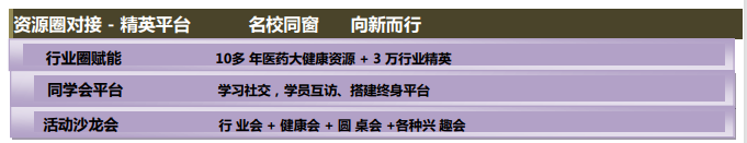 医疗大健康工商管理EMBA总裁高级研修班