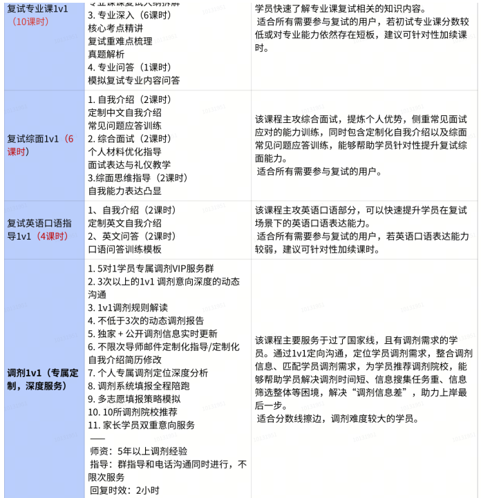 高途考研复试一对一辅导班