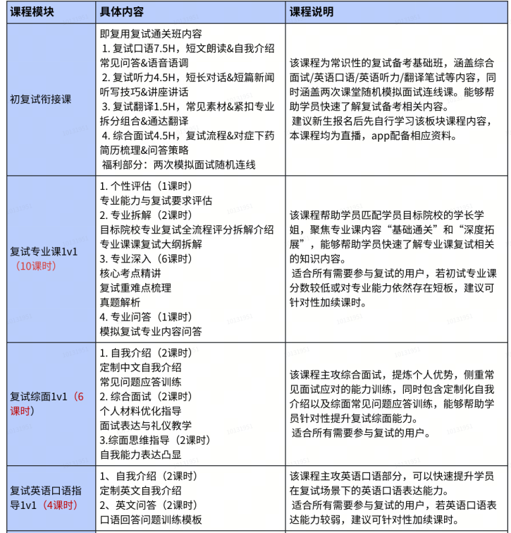 高途考研复试一对一辅导班