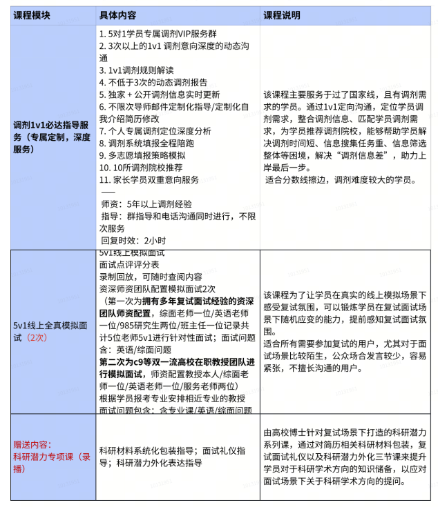 高途考研复试一对一辅导班