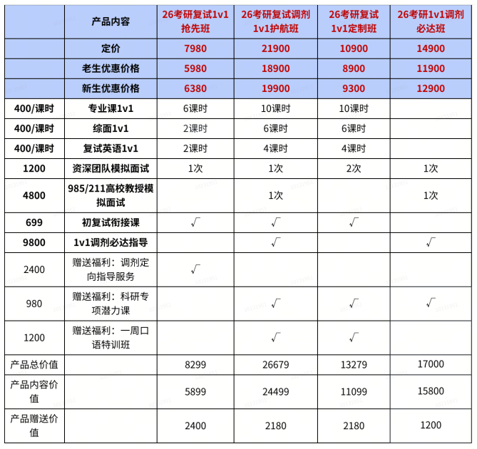 高途考研复试一对一辅导班