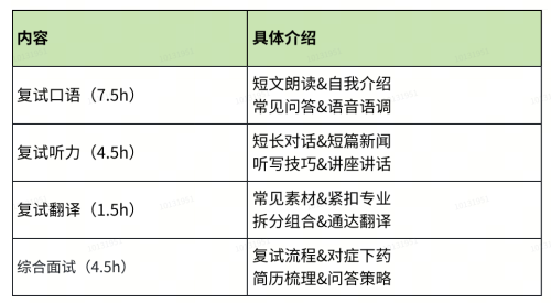 高途考研复试一对一辅导班