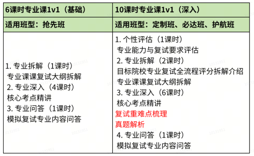 高途考研复试一对一辅导班