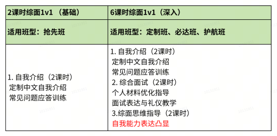 高途考研复试一对一辅导班