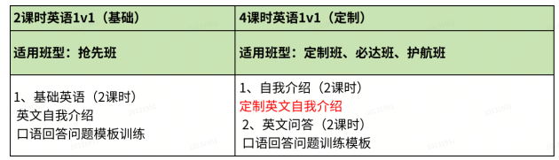 高途考研复试一对一辅导班