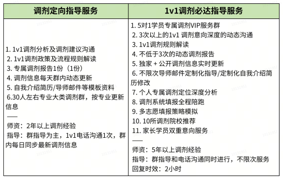 高途考研复试一对一辅导班