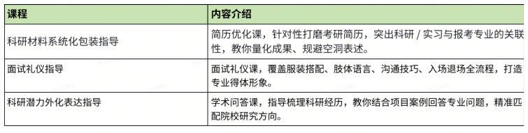 高途考研复试一对一辅导班