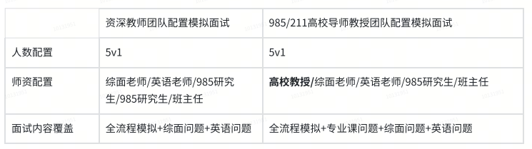 高途考研复试一对一辅导班