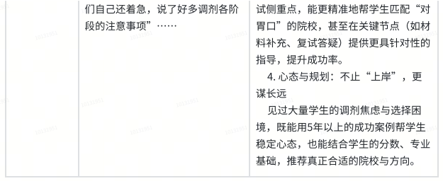 高途考研复试一对一辅导班