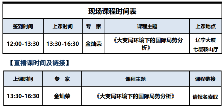 金灿荣：大变局环境下的国际局势分析
