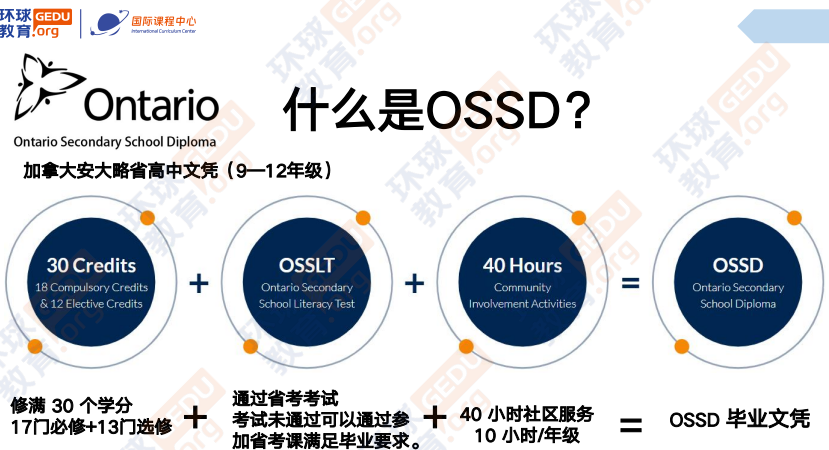环球教育北京学校加拿大OSSD高中文凭课程