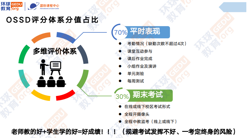 环球教育北京学校加拿大OSSD高中文凭课程