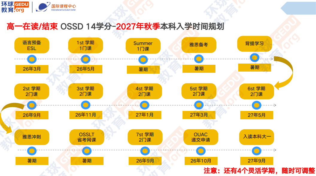 环球教育北京学校加拿大OSSD高中文凭课程