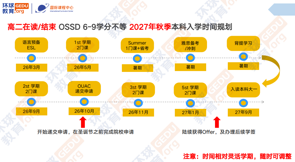 环球教育北京学校加拿大OSSD高中文凭课程