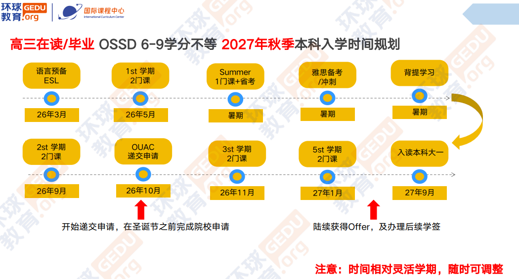 环球教育北京学校加拿大OSSD高中文凭课程