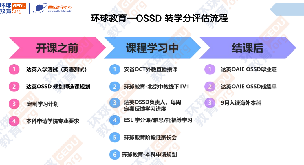 环球教育北京学校加拿大OSSD高中文凭课程