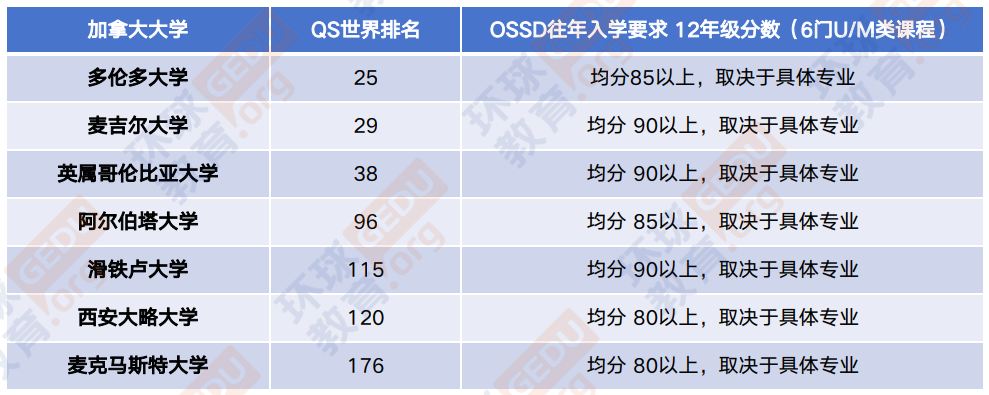 环球教育北京学校加拿大OSSD高中文凭课程