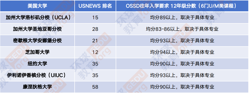 环球教育北京学校加拿大OSSD高中文凭课程