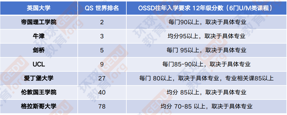 环球教育北京学校加拿大OSSD高中文凭课程