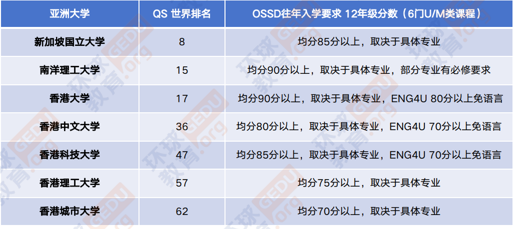 环球教育北京学校加拿大OSSD高中文凭课程