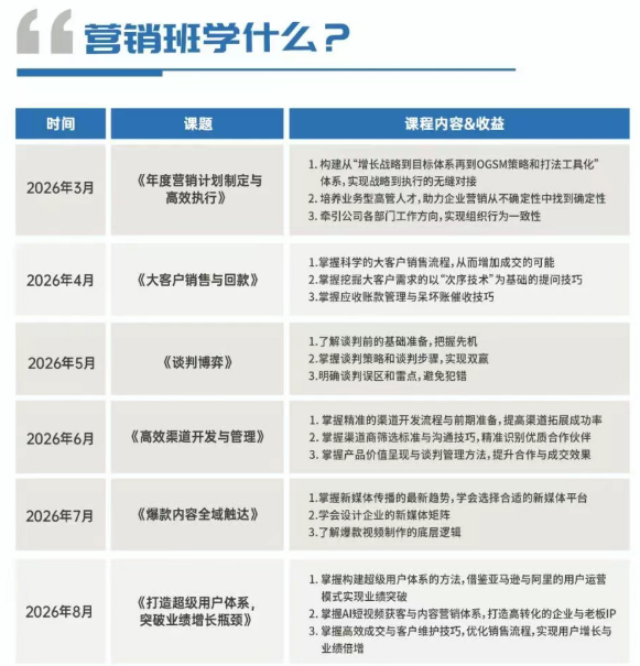 时代华商营销增长实战研修班