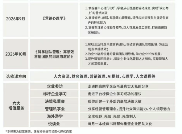 时代华商营销增长实战研修班