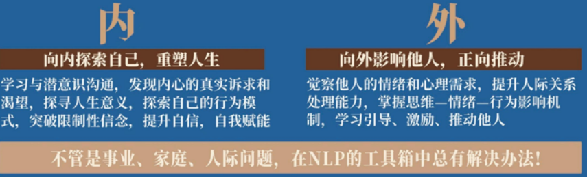 时代华商《NLP专业执行师国际文凭班》
