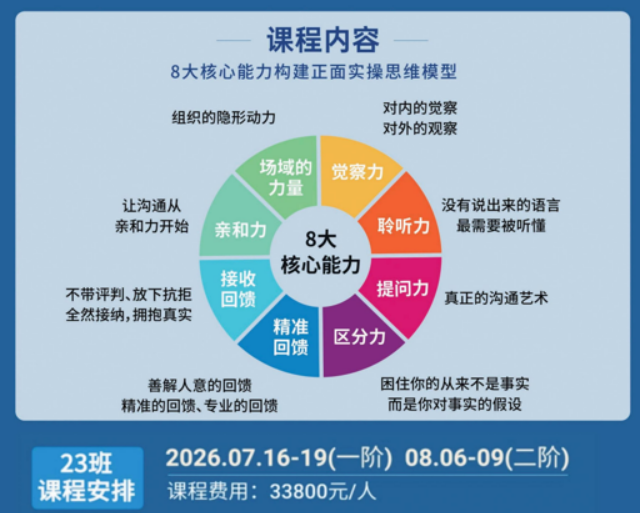 时代华商《NLP专业教练研习班》