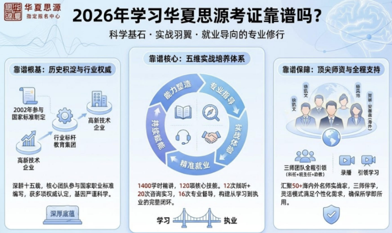 华夏思源考证国家认可吗？揭秘行业认可的核心逻辑与价值