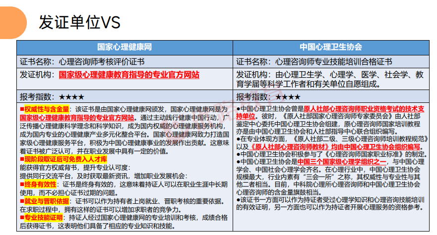 优路心理咨询师基础全程班