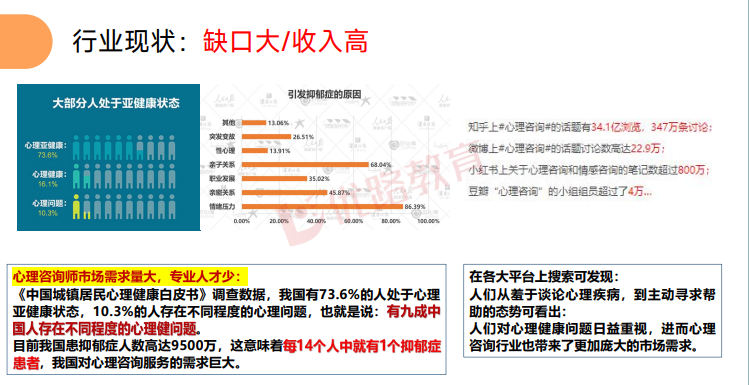 优路心理咨询师基础全程班