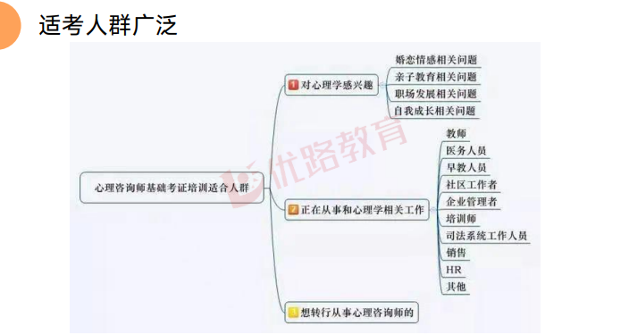 优路心理咨询师基础全程班