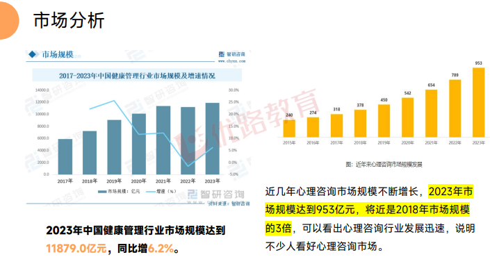 优路心理咨询师基础全程班