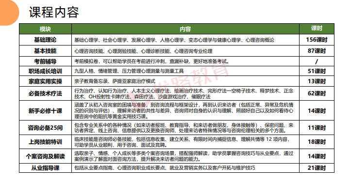 优路心理咨询师基础全程班