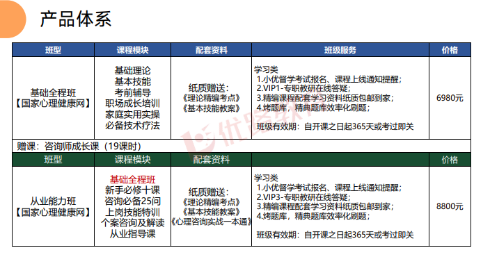 优路心理咨询师基础全程班