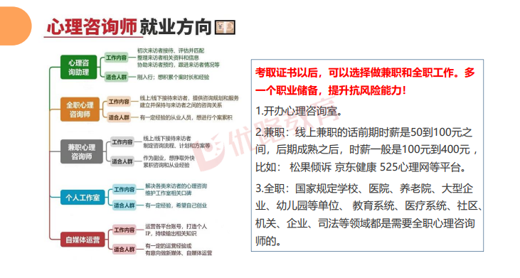 优路心理咨询师基础全程班