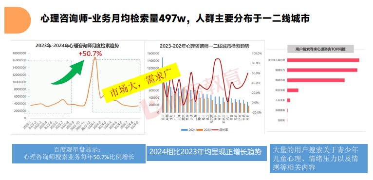 优路心理咨询师基础全程班