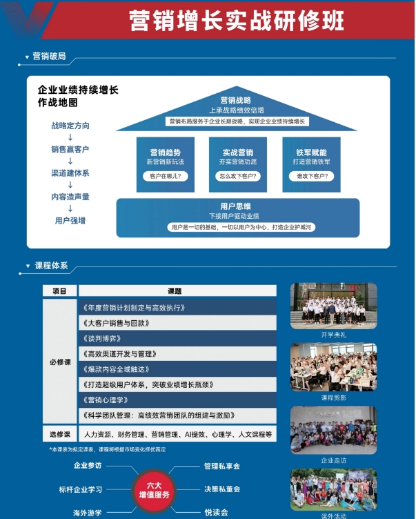 时代华商 营销增长实战研修班_营销破局企业业绩持续增长_广州