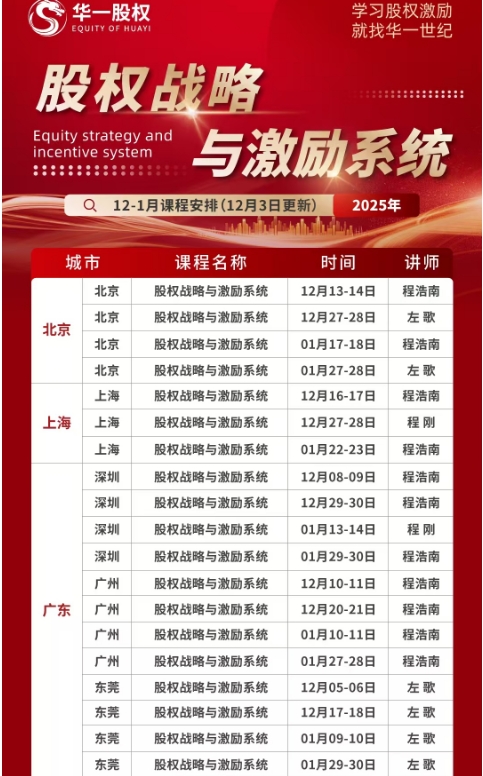 华一股权 学习股权激励 股权战略与激励系统 12月16-17日 程浩南 上海