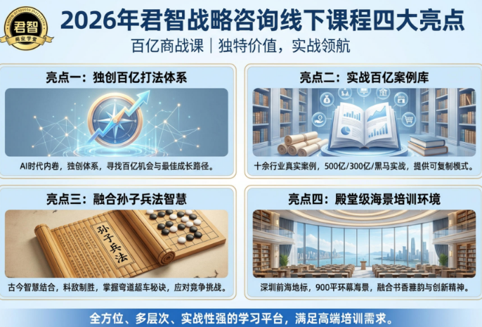 2026年创新增长战略实操班好不好？