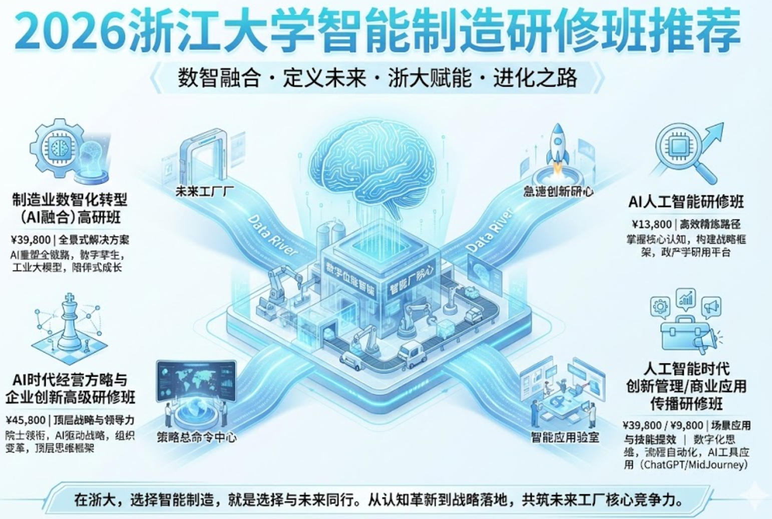 2026浙江大学智能制造研修班推荐