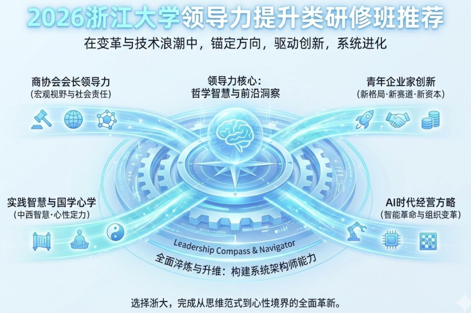 2026浙江大学领导力提升类研修班推荐