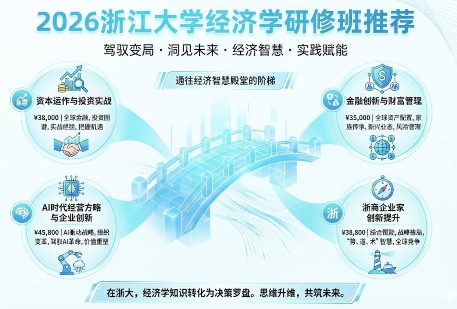 2026浙江大学经济学研修班推荐