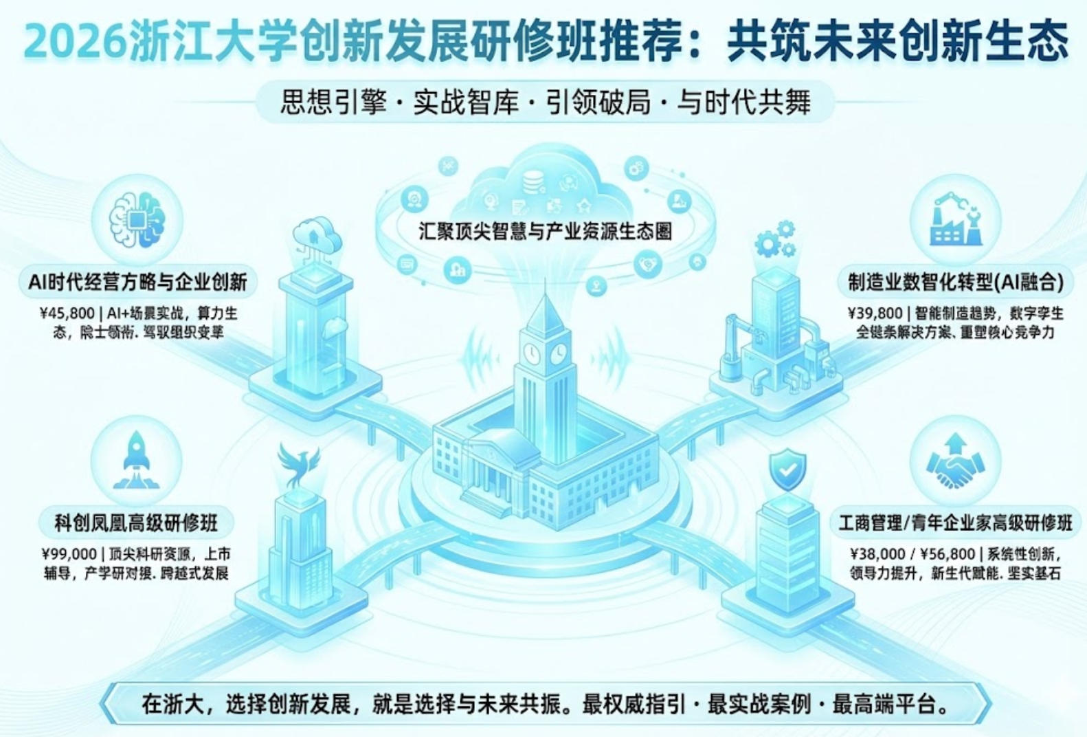 2026浙江大学创新发展研修班推荐