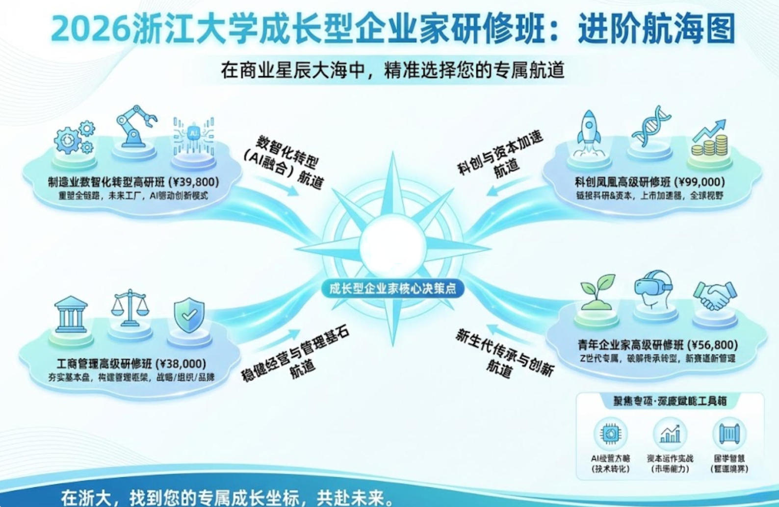 2026浙江大学成长型企业家报哪个研修班？