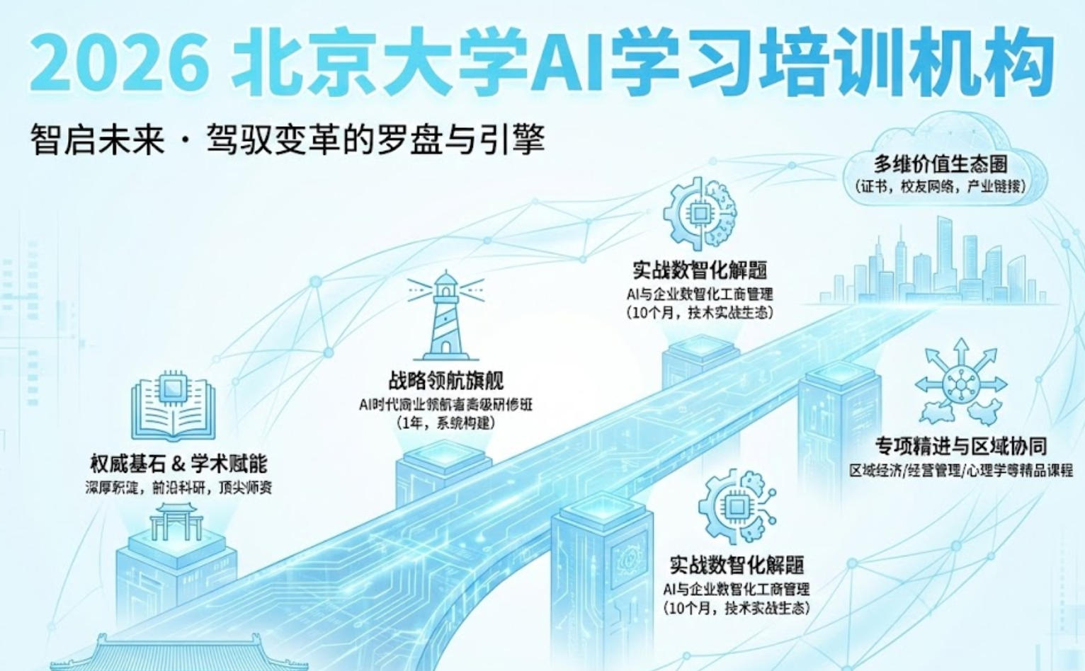 2026北大AI学习培训机构