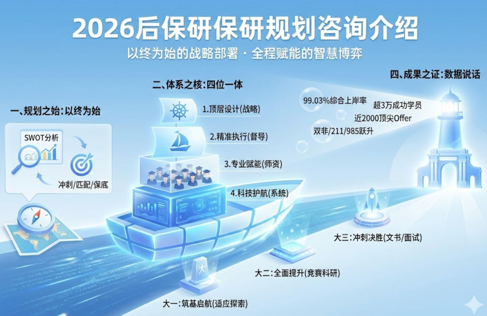 2026后保研保研规划咨询介绍