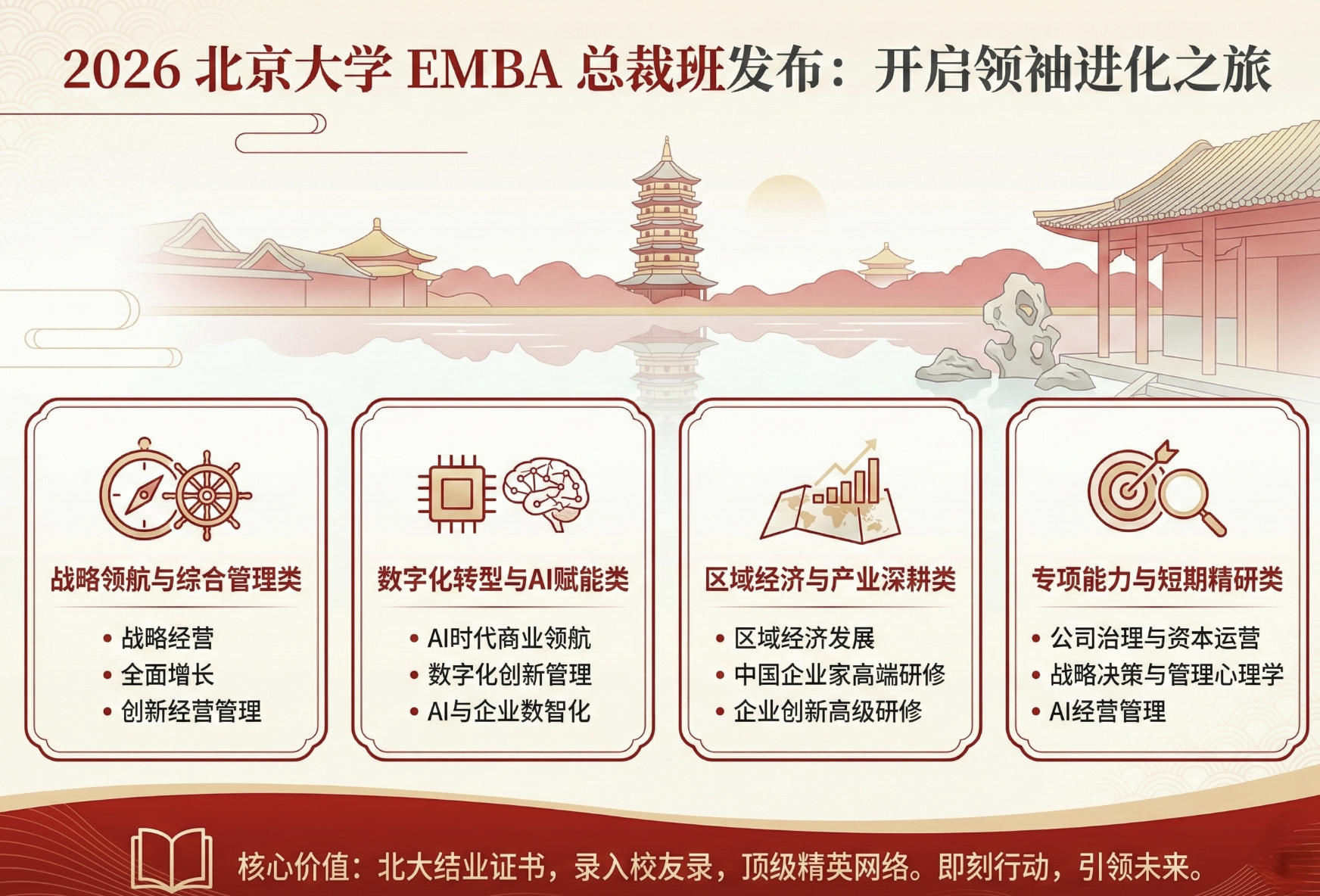 2026年北大EMBA总裁班发布（分类，价格，报名指南介绍）