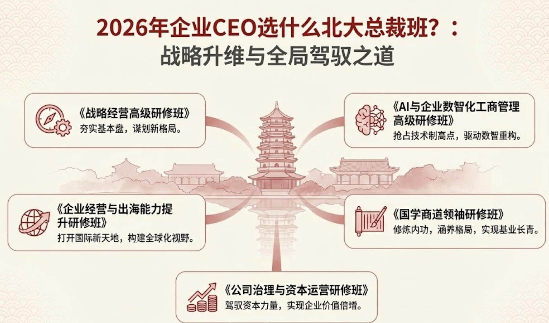 2026年企业CEO选什么北大总裁班？