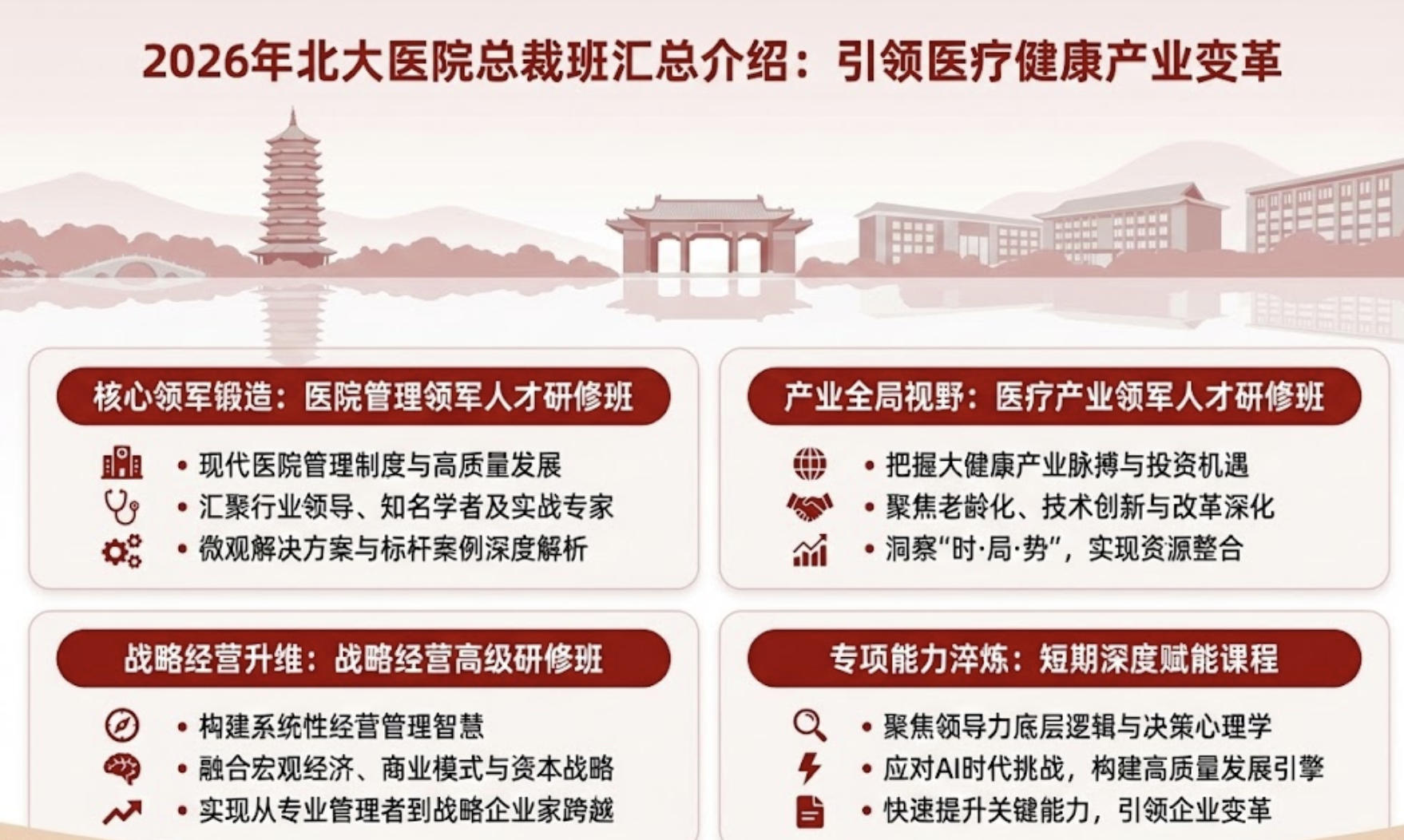 2026年北大医院总裁班汇总介绍